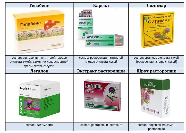 Гепатит С и экономические потери- фото № 3 Гепатит С и экономические потери